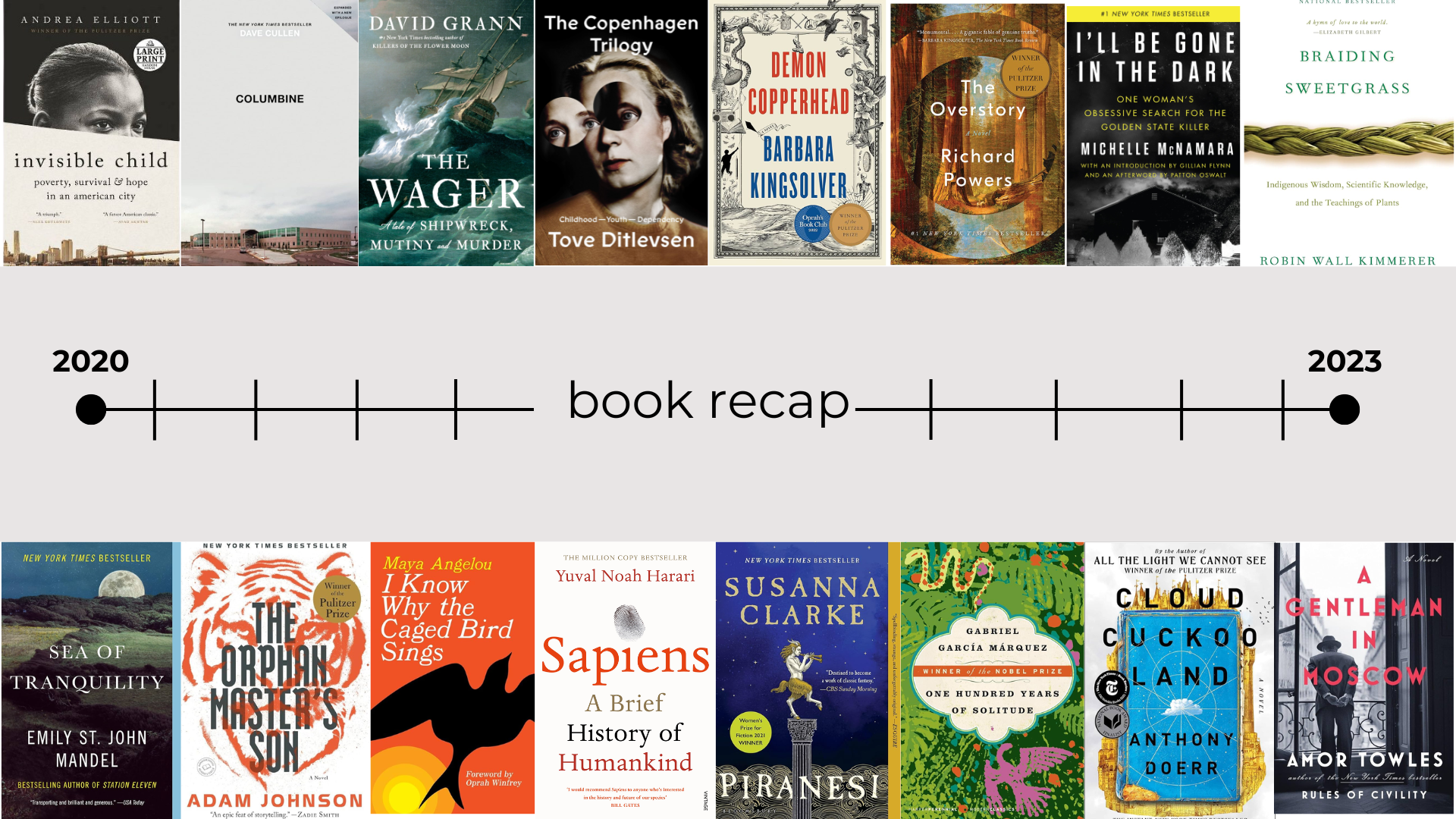 2020-2023 Book Recap